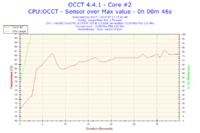 Przegrzewający się laptop - uszkodzony układ chłodzenia?