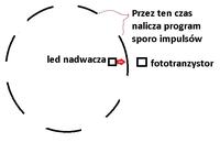 Jak ograniczyć zliczanie impulsów enkodera w Bascom na Atmega?