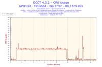 Nowy komputer z Intel i5-3330 i Radeon HD 7950 zawiesza się i wyłącza losowo