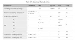 Table displaying the electrical characteristics of ESP8266EX.