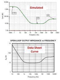 Symulować czy nie symulować? oto jest pytanie!