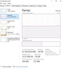 Spadki FPS, niskie użycie GPU na dobrym sprzęcie.