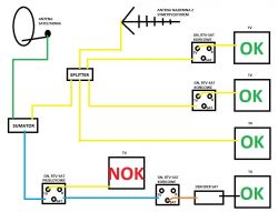 Gniazdo RTV-SAT przelotowe - blokuje sygnał tv naziemnej