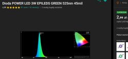 Zielona dioda LED 3W 525nm z wykresem spektralnym i diagramem barw CIE