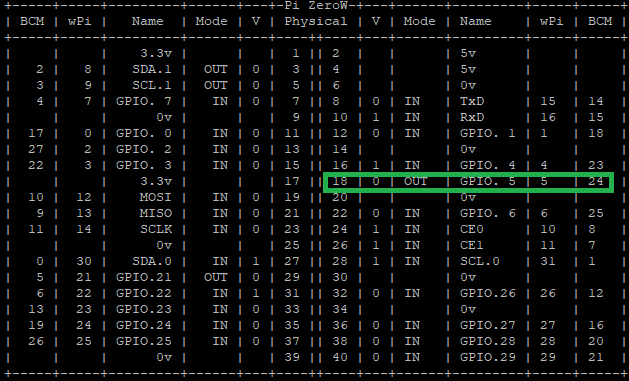 raspeberry pi zero install python 306