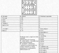Piny z tyłu radia samochodowego Clarion PU-2859A
