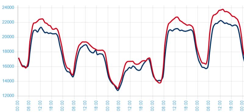 Czy sami wywołamy kryzys energetyczny?