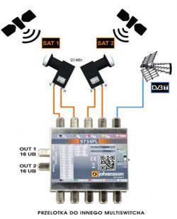 Konfiguracja anteny SAT dla Canal+ 4K, Multiroom i FTA z Astry - dobre praktyki