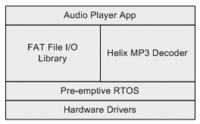 FPGA-Audio - odtwarzacz MP3/WAV na układzie FPGA