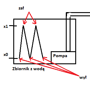 Konwersja programu sterownika pompy z C++ na C dla AVR Attiny13