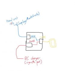 Sketch of a USB adapter diagram for Android Auto/CarPlay with fast charging option.
