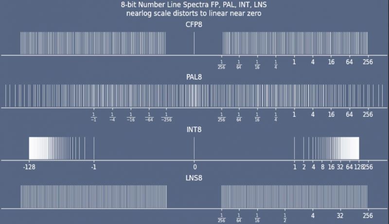 Czy matematyka z DSP może pomóc pokonać procesor graficzny pod kątem sztucznej inteligencji?