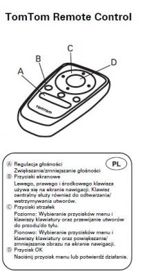 Pilot Tomtom - do jakiej nawigacji pasuje, testowanie, wartość rynkowa