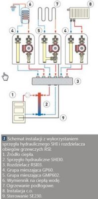 Control / setting of underfloor heating and radiators (mixed).