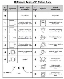 Znaczenie oznaczeń IP65/IP68 w Sony XZ3 - Czy jest wodoszczelny?