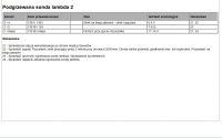 Citroen C3 1.4 Benzyna + LPG - Błąd P0420 Zestarzenie katalizatora