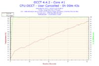AMD Athlon 64 X2 5200+ - Bardzo wysokie temperatury.
