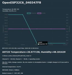 Chart displaying temperature and humidity data from an OpenESP32C6 unit.