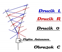 Improve DVB-T Reception & Analog Signal: Room Antenna Rework for 150km+ Range near Władysławowo