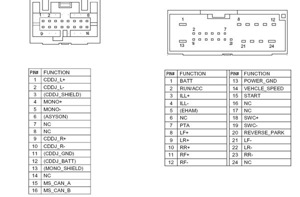 Ford Focus MK1 USA - Pinout: Podłączenie AUX i BT, Wejście Audio, Radio (Zdjęcie)