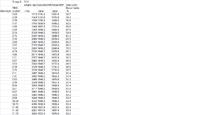 Audi a4 b5 1.9TDI 110KM afn - Zanik mocy przy 2800obr/min