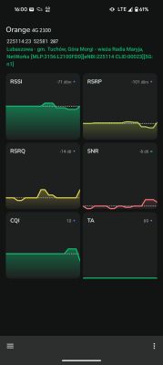 Zrzut ekranu z aplikacji diagnostycznej sieci LTE Orange z danymi sygnału 4G 2100 MHz