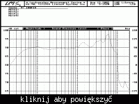 Dobór przetworników do konstrukcji dwudrożnej