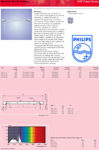 Stroboskop "Szymona" 1500W na lampie OXP15