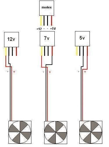 Zmniejszenie obrotów wentylatora