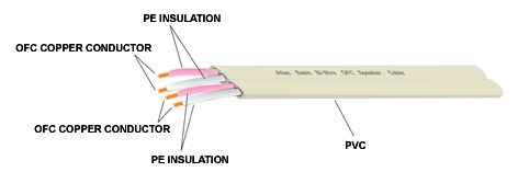 Bi-Wire jakie kable wybrać?