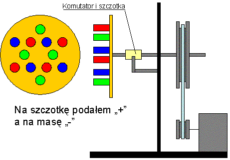 Jak zbudować efekt świetlny z diodami super flux i lustrem skanującym?