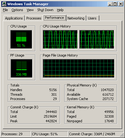 Jak sprawdzić sprawność rdzeni w procesorze ATHLON x2 4200+?