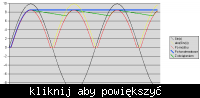 Mostek prostowniczy – wzrost napięcia po dodaniu kondensatorów 1000uF i 100nF