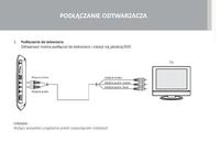 Jak podłączyć przenośny odtwarzać DVD do telewizora? Jak podłączyć przenośny odtwarzać DVD do telewizora?