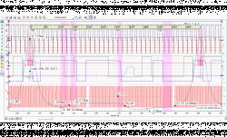 Wzorcowe przebiegi synchronizacji wału z wałkami w BMW E90 320i N46B20