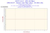 Podkręcenie Intel Core 2 Duo E8500 do 3.80GHz obniżyło taktowanie RAMu do 958MHz