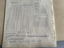Ręcznie napisana tabela prawdy i mapa Karnaugha na kartce papieru; poniżej zapisana funkcja logiczna.