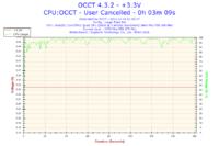 Q6600 - Jak stabilnie podkręcić powyżej 2.8 GHz na płycie Gigabyte EP43-UD3L?