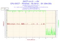 Podkręcanie e6550 na Asus P5B,-moje doświadczenia.