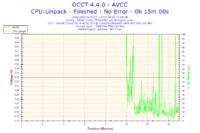 Przycinanie obrazu w MW3, Ghost, Titanfall – testy wydajności i3-4130, GTX660