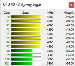 Zrzut ekranu przedstawiający wykres wydajności procesora z mnożnikami.
