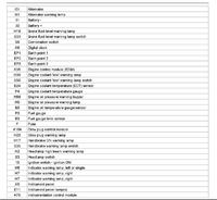 Passat B4 2.0 benzyna - pinout licznika elektronicznego, nie działa prędkościomierz