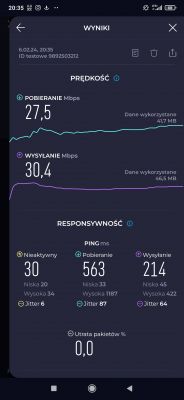 Zrzut ekranu wyników testu prędkości internetu pokazujący prędkości pobierania i wysyłania oraz ping.