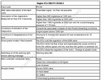C4 Picasso 2.0HDI 2009 - Błąd P0100, zbyt duży przepływ przez MAF, co sprawdzić?