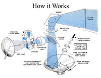 Przodkowie projektorów DLP.