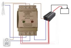 Jak działa automatyczny przełącznik napięcia 230V/12V z separacją?