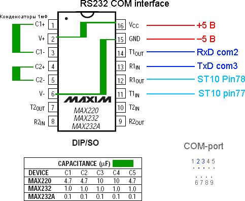 ST10flasher serial interface