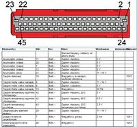 golf III - pinologia komputera silnika podłączenie