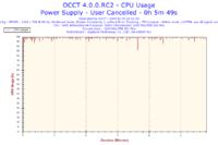 AMD Athlon 64 3000+ Winchester ,gigabite GA-K8NXP-SLI