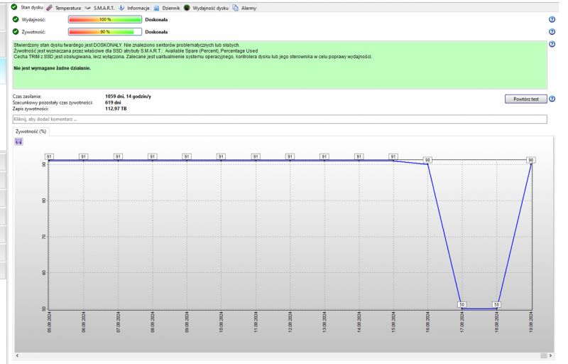 SSD Health Monitoring Screenshot of a utility software displaying SSD health monitoring. The graph shows variability in SSD health over several days.